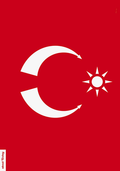 About Turkey
